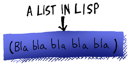 Lisp List